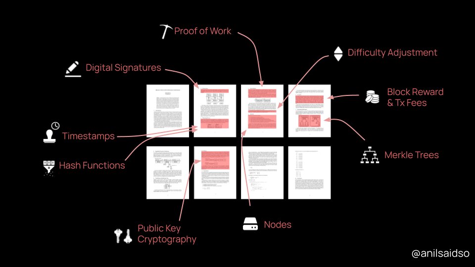 Anil's Bitcoin White Paper Graphic